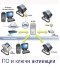 Приложение LG-Ericsson IP Networking L60-IPN